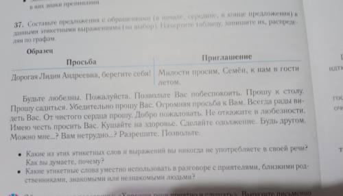 37. Составьте предложения с обращениями (в начале, середине, в конце предложения) и данными этикетны