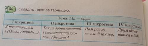 До іть будь ласка ТЕРМІНОВО ві