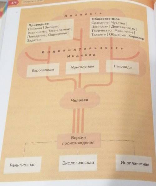 Составьте рассказ по схеме на с. 274