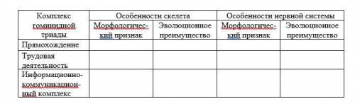 В биологии существует понятие «Гоминидная триада». Под гоминидной триадой подразумевают три комплекс