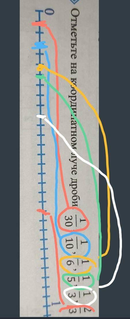 Отметьте на координатном луче дроби