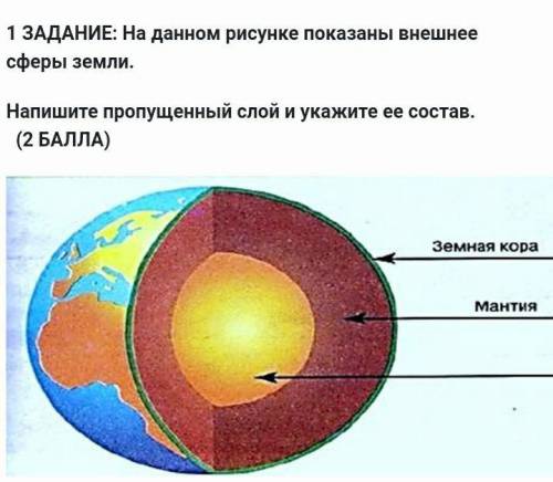 На данном рисунке показаны внешнее сферы Земли.Напишите пропущенный слой и укажите её состав )