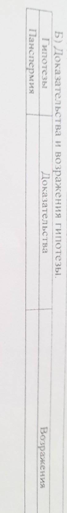 Б) Доказательства и возражения гипотезы.ГипотезыДоказательстваПанспермияВозражения