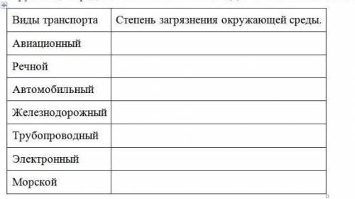 Задание по географии, виды транспорта и степень загрязнения