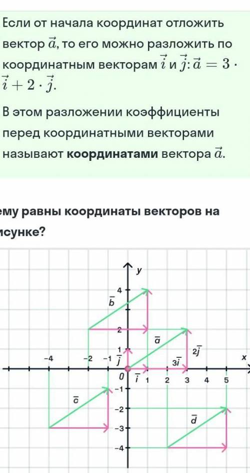 Если от начала кординат отложить вектор a, то его Просто по фото