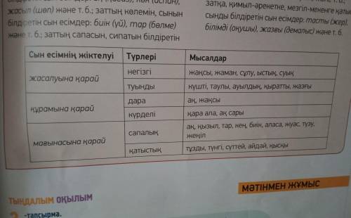 Сын есімнің жіктелуі Түрлері Мысалдар Негізгі жақсы, жаман, сұлу, ыстық, суық жасалуына қарай туынды