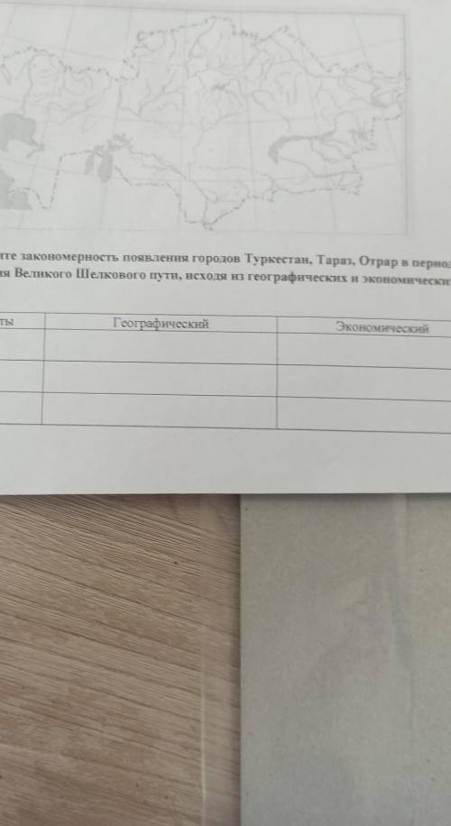 Укажите закономерность появления городов Туркистан Тарасов в период функционирования Великого шёлков