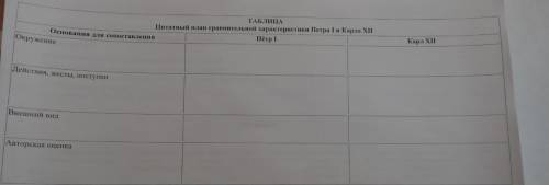 СОСТАВИТЬ ВРАВНИТЕЛЬНУЮ ТАБЛИЦУ - ПРОИЗВЕДЕНИЕ ПОЛТАВА пЕТР 1 И кАРЛ 12