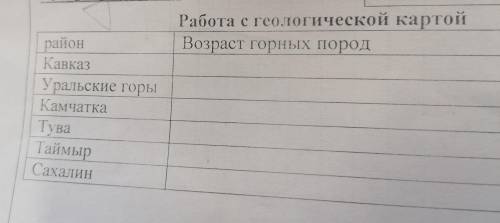 Работа с геологической картой район возраст горных пород