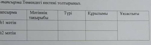 1-тапсырма.Төмендегі кестені толтырыңыз. Тапсырма Түрі Құрылымы Ұқсастығы Мәтіннің тақырыбы №1 мәтін