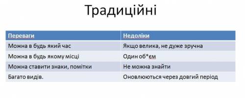 Визначте переваги та недоліки традиційних карт з електронимм