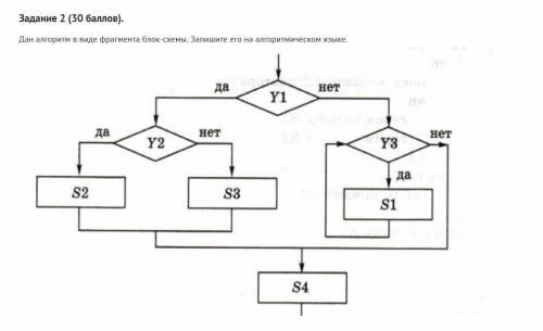 Если Y1 то если Y2 то S2 иначе S3 конец если иначе если Y3 то S1 иначе S4 конец если конец если как