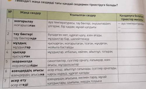 6 -тапсырма. Төмендегі жаңа сөздерді тағы қандай сөздермен тіркестіруге болады? Қолдануға болатын мы