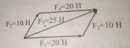 Сила F1 и F2, F3 и F4 направлены параллельно. Вычислите модуль равнодействующей этих пяти сил.