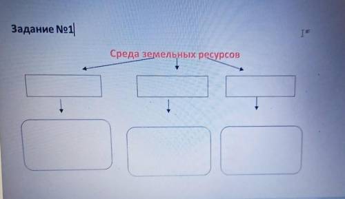 Среда земельных ресурсов продуктивные земли малопродуктивные земли и непродуктивные