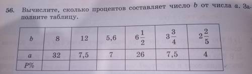 Бо. Вычислите, сколько процентов составляет число ь от числа а, За- патните таблицу.