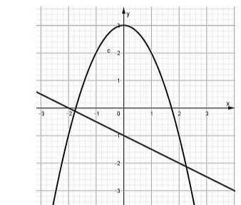 Изобразите множество точек, заданных системой неравенств:x2+y≤3x+2y >-2