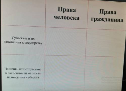 Таблица в закрепе решить доступно. 8 класс.