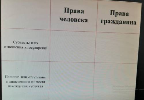 8 класс. Человек и общество. Задание в прикрепе.