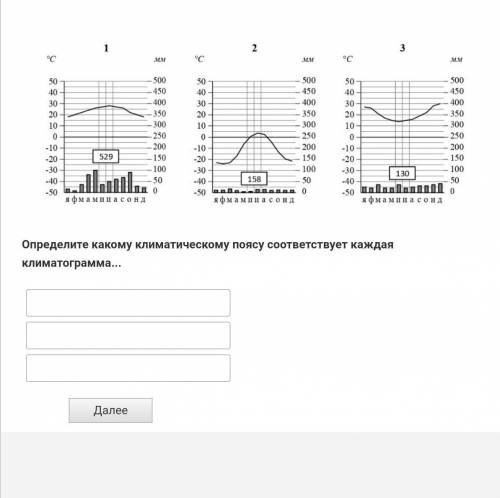 Определите к какому климатическому пояссу..