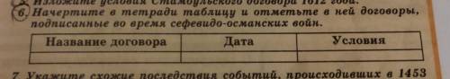 История Азербайджана ПОМАГИТЕ 8 класс