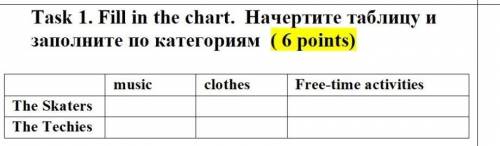 Task 1. Fill in the chart. Начертите таблицу и заполните по категориям