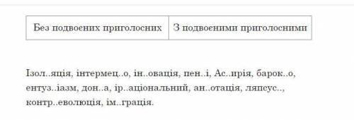 Без подвоєних приголосних З подвоєними приголосними Ізол..яція, інтермец..о, ін..овація, пен..і, Ас.