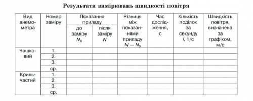 Погогите сделать ету табличку