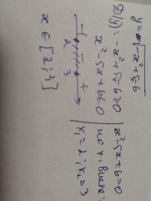 Y= -x^2+5x-6(всё под корнем)Найти область определения функции )