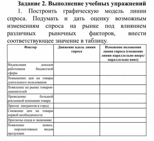 Построить графическую модель линии спроса. Подумать и дать оценку возможным изменениям спроса на рын