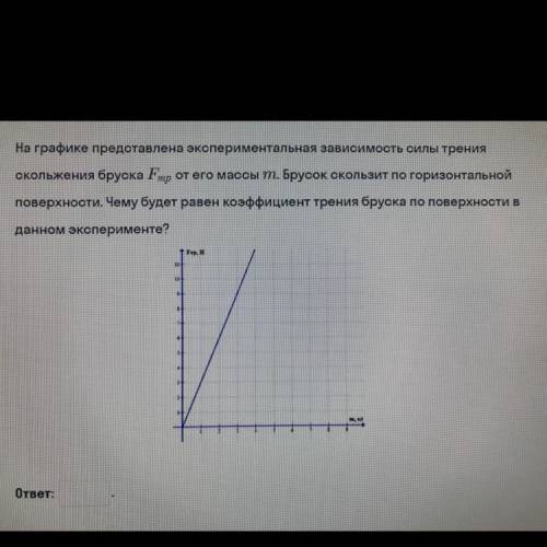 На графике представлена экспериментальная зависимость силы трения скольжения бруска Fmp от его массы