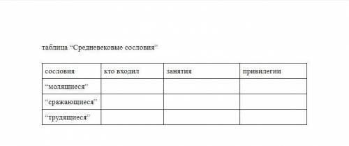 Заполнить таблицу Средневековые сословия