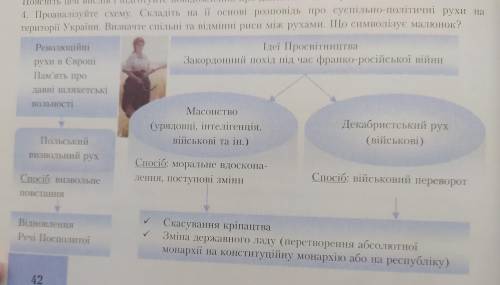 За таблицею визначте спільні та відмінні риси між суспільно політичними рухами на території України.