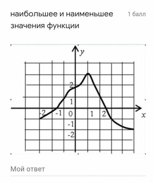 Наибольшее и наименьшее значения функции