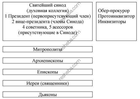 Объясните схему, кто что делает