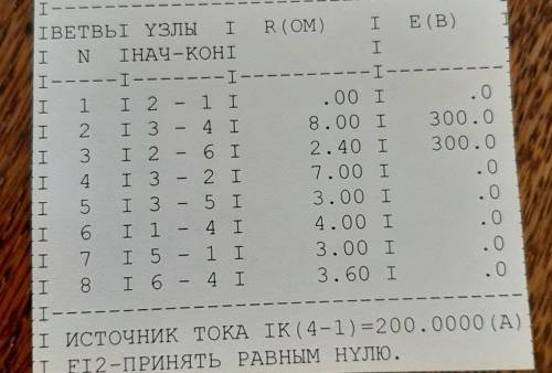 По карточке исходных данных составить схему эл. цепей