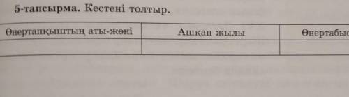 5-тапсырма. Кестені толтыр. Өнертапқыштың аты-жөні Ашқан жылы Өнертабыстың аты