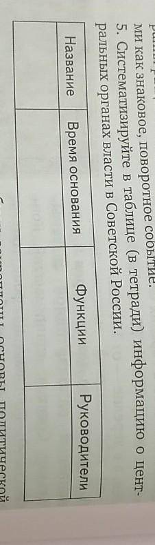 5. Систематизируйте в таблице (в тетради) информацию о центральных органах власти в Советской России