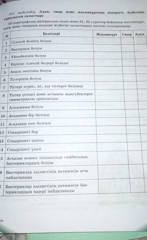 жауынқұрттың асқорыту жүйесінің 1 модельдеу. Адам, сиыр және құрылысын салыстыру 10-параграфтың мате