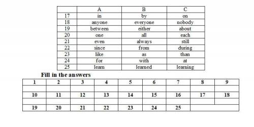 Read the article about bears. Choose the best word A, B or C for each gap 1-9. There are many differ