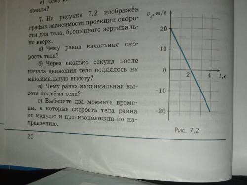 на рисунке 7.2 изображён график зависимости проекции скорости для тела, брошенного вертикально вверх