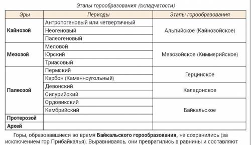 Какие этапы горообразования Вы знаете ?