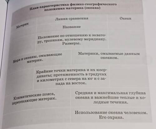 Составить характеристику одного материнка или океана надо