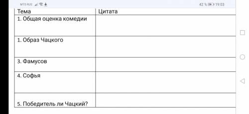 Конспект ст. Гончарова мильон терзаний из комедии горе от ума Тема 1. Общая оценка комедии 2. Обра