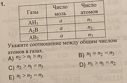 Объясните , задание. Укажите соотношение между общим числом атомов в газах.