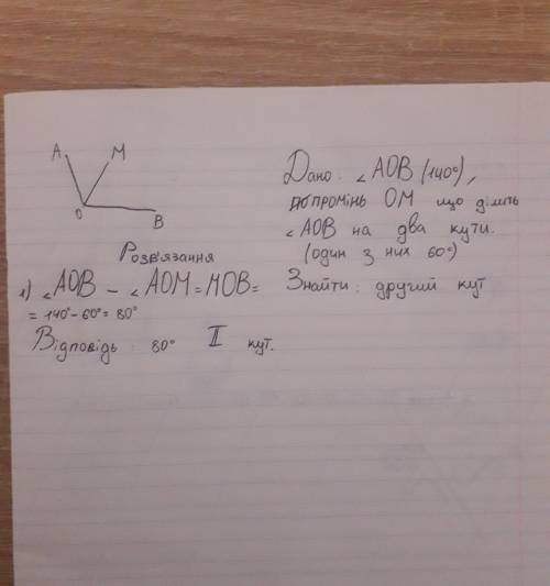 Промінь. ОМ ділить кут АОВ на два кути, один із яких на 60° бiльший за другий, AOB=140