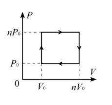 Идеальный одноатомный газ участвует в цикле. Найдите КПД цикла, если n = 2,5. ответ приведите в % с