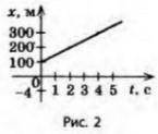 Вантаж скинули з літака, що летить горизонтально.На рис. 2 показано залежність х(t). Визначте модуль