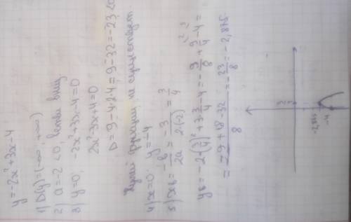 Постройте график функции y= -2x^2+3x-4