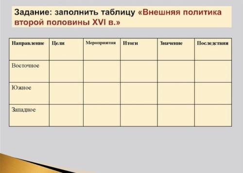 Задание: заполнить таблицу «Внешняя политика второй половины XVI в.» Направление | Цели Мероприятия